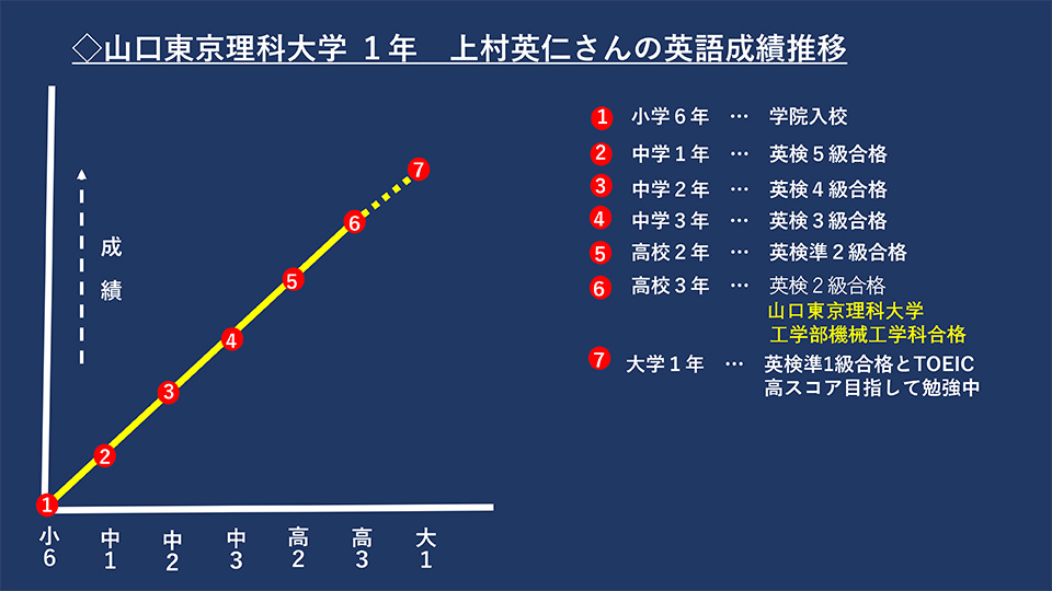 Beppu英語学院 の生徒 保護者の声